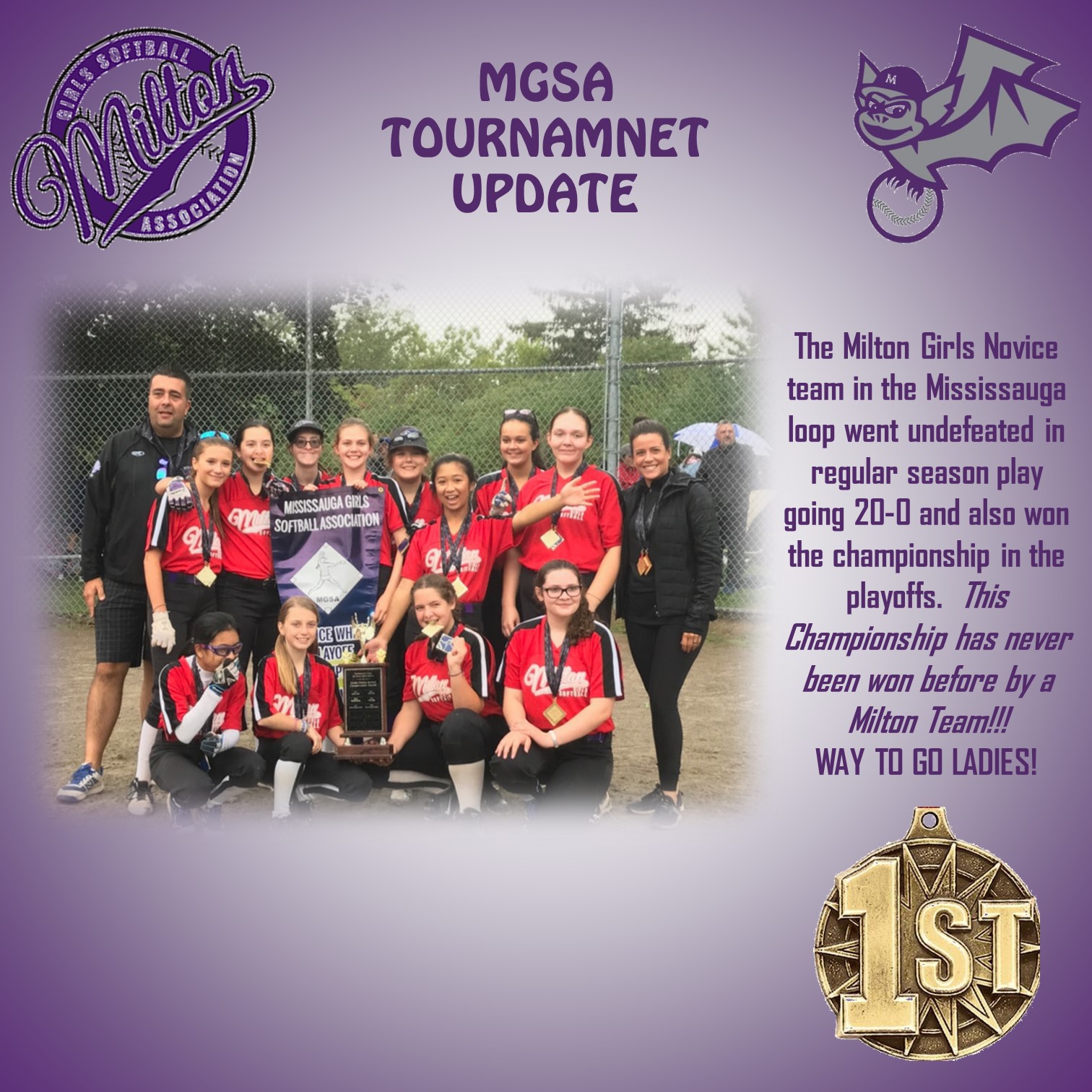 Novice Season Recap - December 2019 Novice Season Recap - December 2019